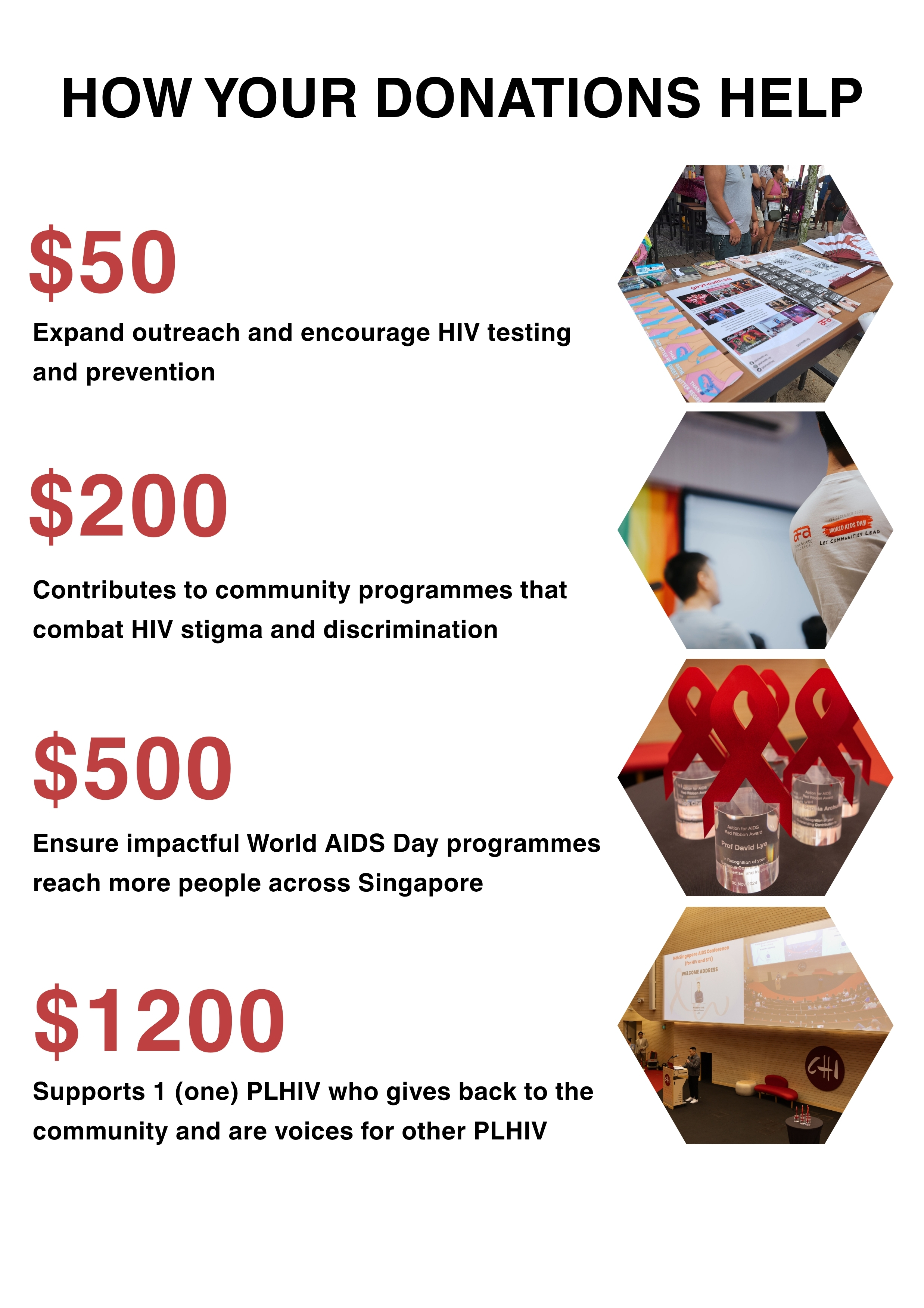 _PORTRAIT HOW YOUR DONATIONS HELP-1